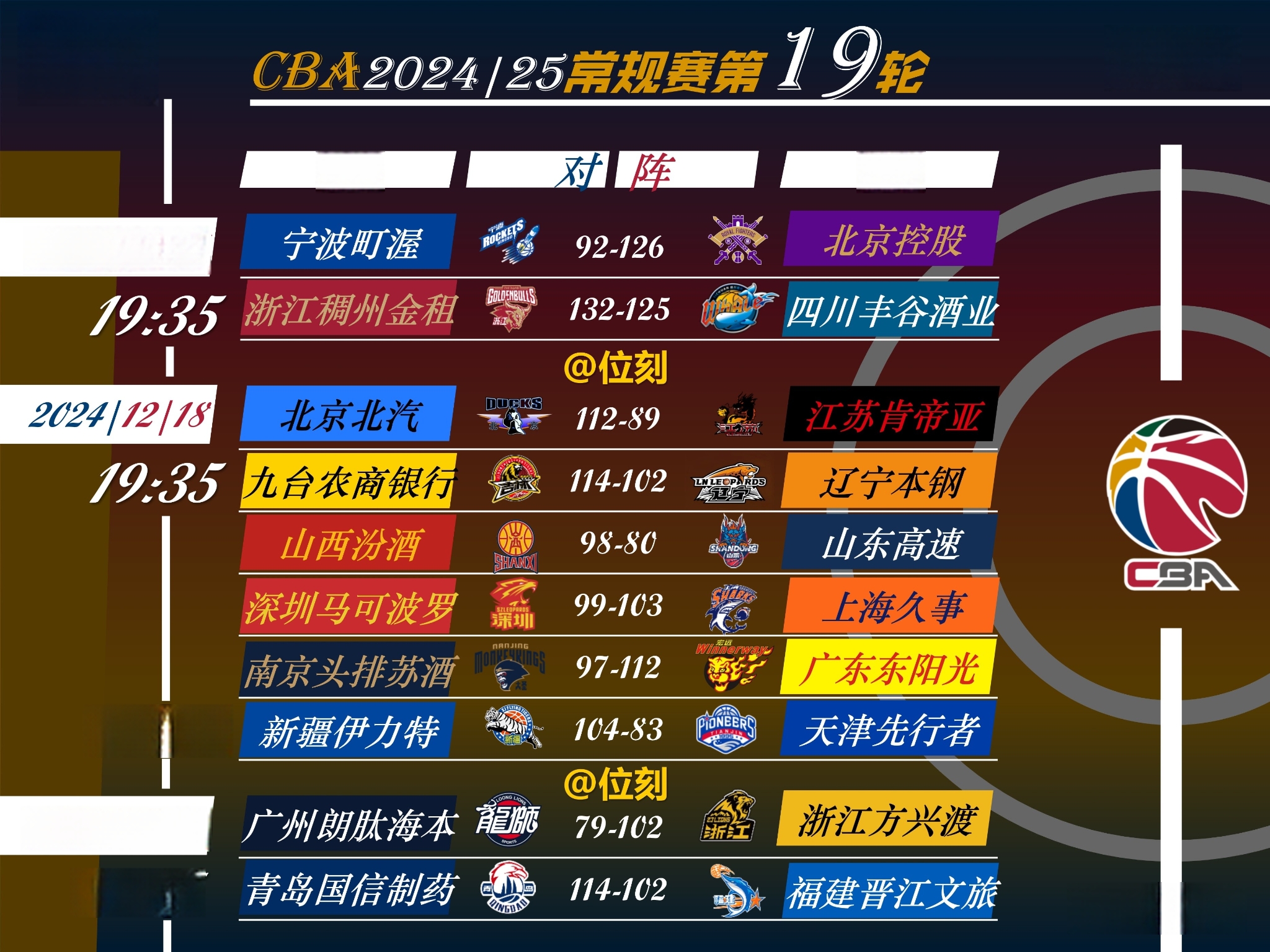 乐鱼官网关于重磅！赛后广东宏远调整名单以备意大利杯集结日奥兰多魔术调整名单以备亚冠，马赛集结日绝杀压哨的信息